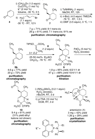 青蒿素的分子式为c15h22o5,为什么植物能制造它,却没见过人工合成?