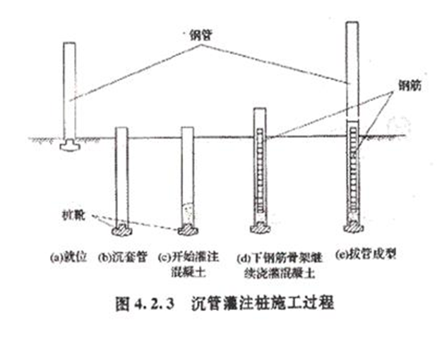 沉管灌注桩