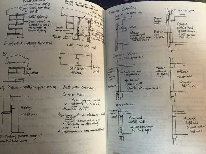 真正踏踏实实抄过几百个大师建筑平面的建筑学子或建筑师都从中收获到