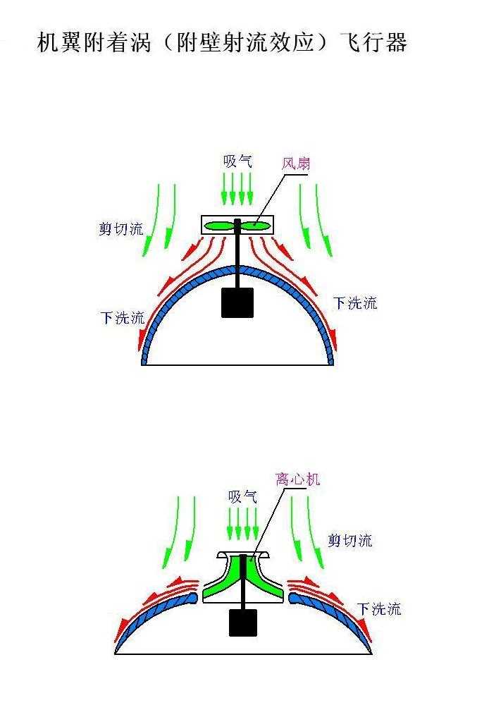 外星飞碟与空气动力学有关机体下部刮强烈旋风1999年中国ufo目击8则