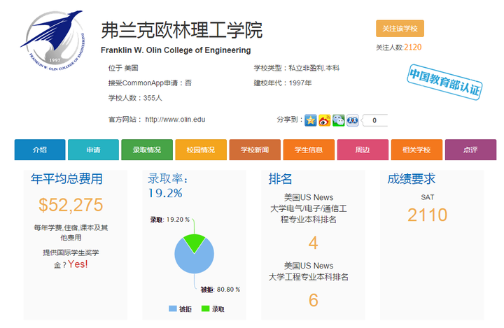 美国富兰克林欧林工程学院(olin college)是一所怎样的学校?