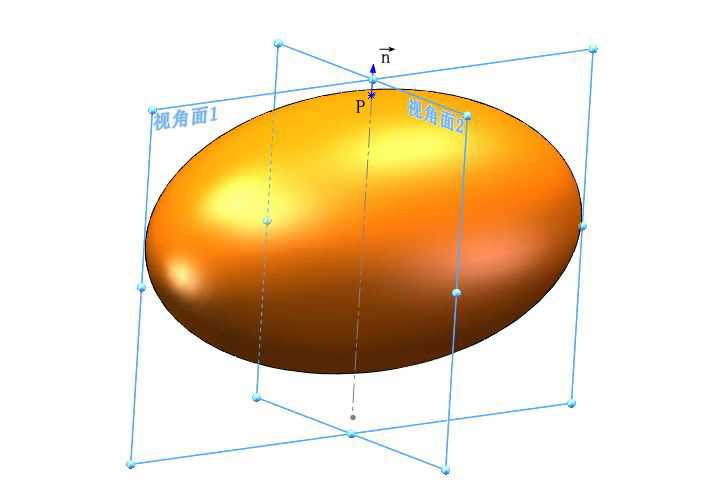 怎么通俗地描述非欧几何?