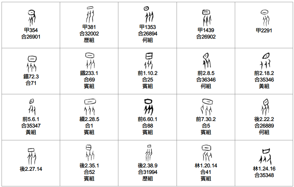 了「众」字字形在历史上的多次演变,跨越了甲骨文,金文,陶文,简帛文字