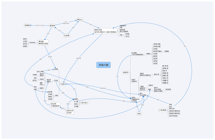 《天龙八部》里人物关系那么复杂,如果按照关系仔细算