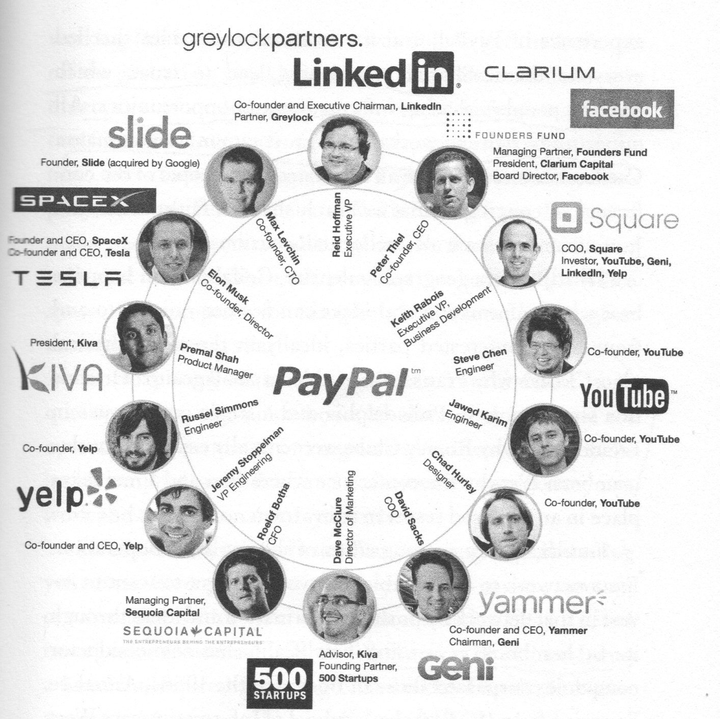 "paypal 黑帮系"公司包括linkedin,youtube,tesla motors,spacex