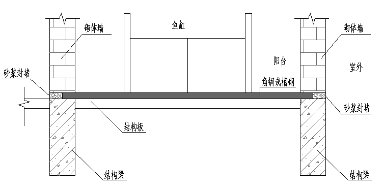 阳台承重问题?