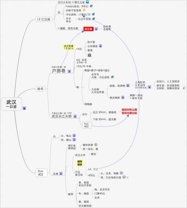 怎么使用思维导图