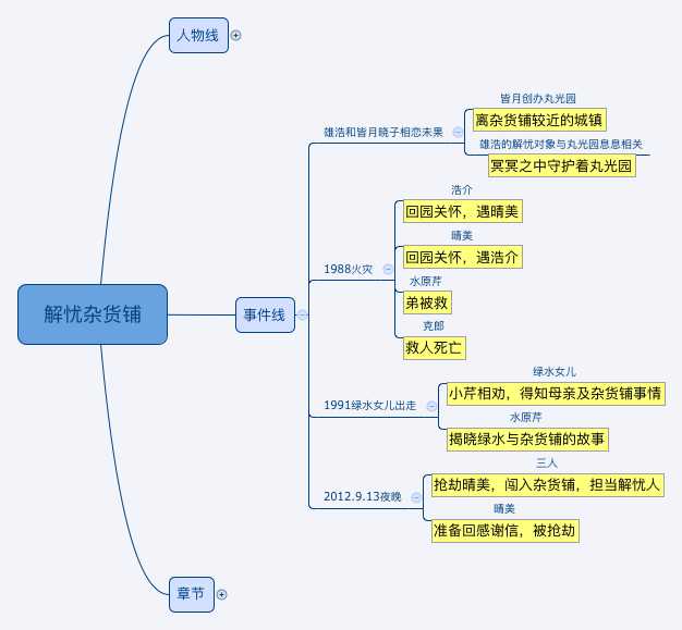 解忧杂货店的时间人物关系是什么?