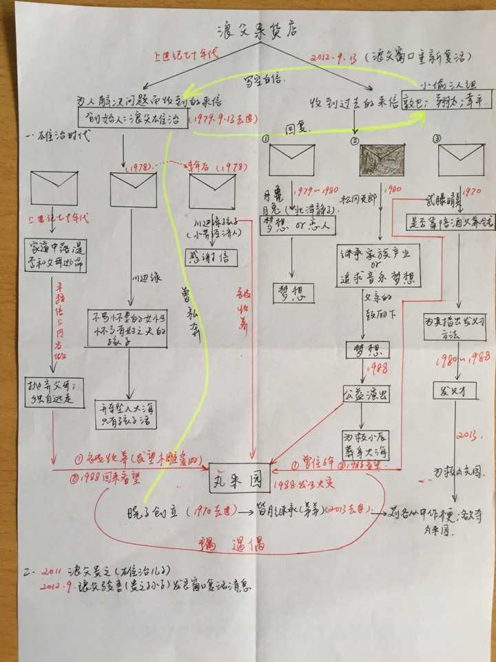 解忧杂货店的时间人物关系是什么?