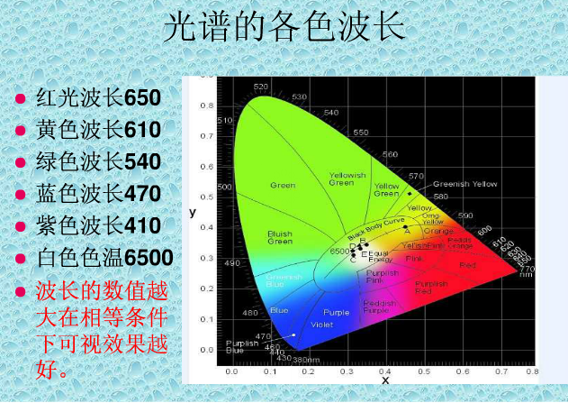 可见光是电磁波谱中人眼可以感知的部分,可见光谱没有精确的范围;一般