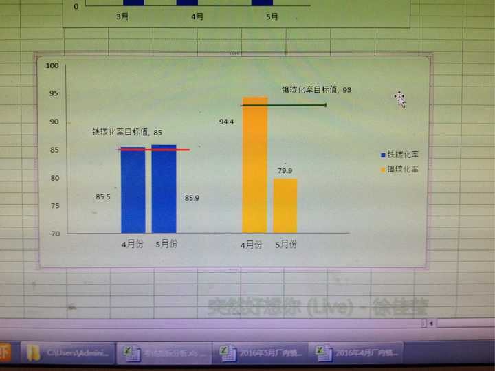 如何让excel直方图中相同系列的挨在一起?