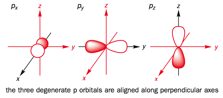 p轨道的图形要简单一些,用p轨道举例.