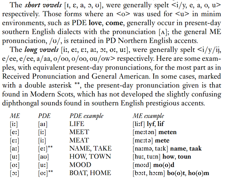 中古英语(middle english)中,hour拼成houre.