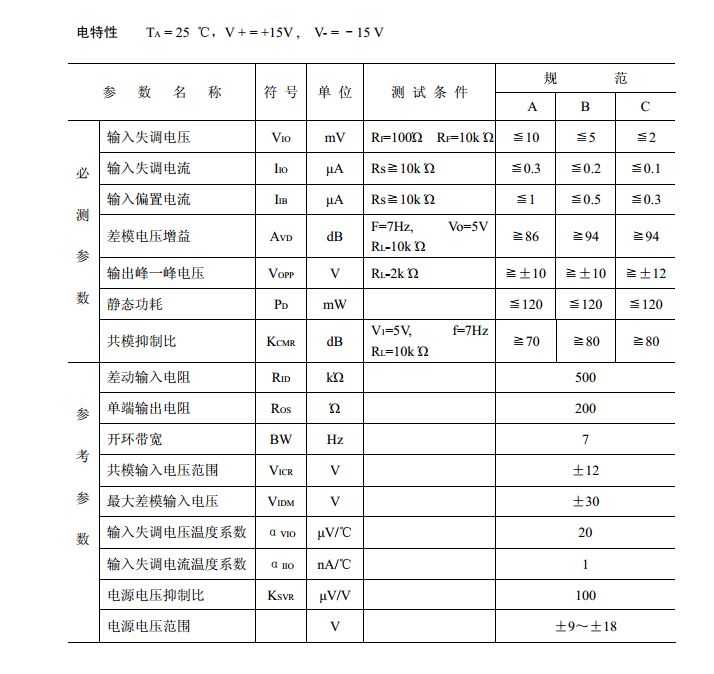 f007芯片引脚图,功能表,性能?