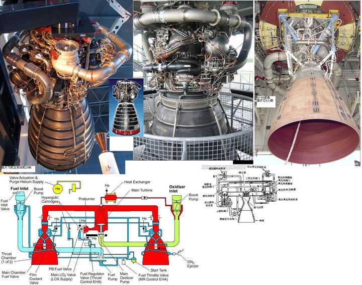导致整个系统复杂度上升;但通常来说液态火箭发动机的燃料不能在燃料