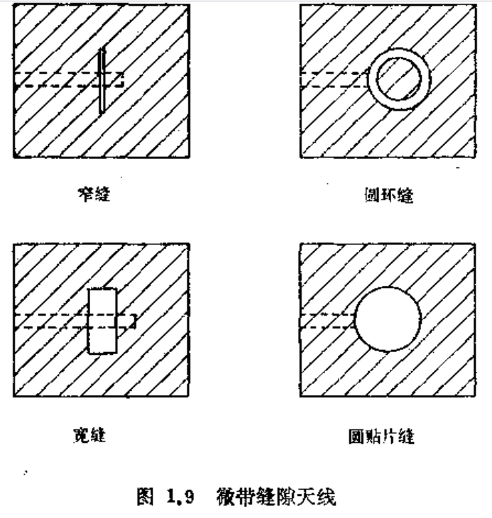 鲍尔 page20 我不是专门做微带天线的,不过就我看过的论文里,u型缝隙