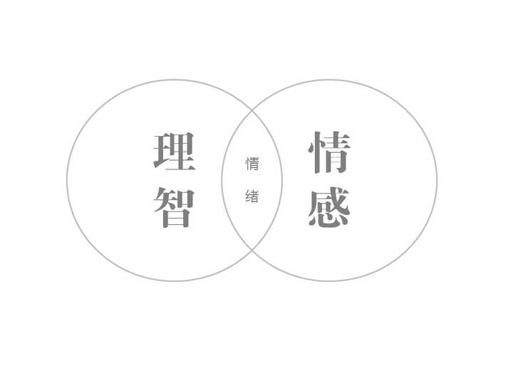 【答案1】  理性的边界是情绪.