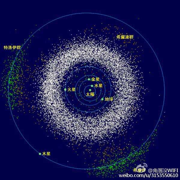 行星轨道上面只有一颗行星在运行吗? ?