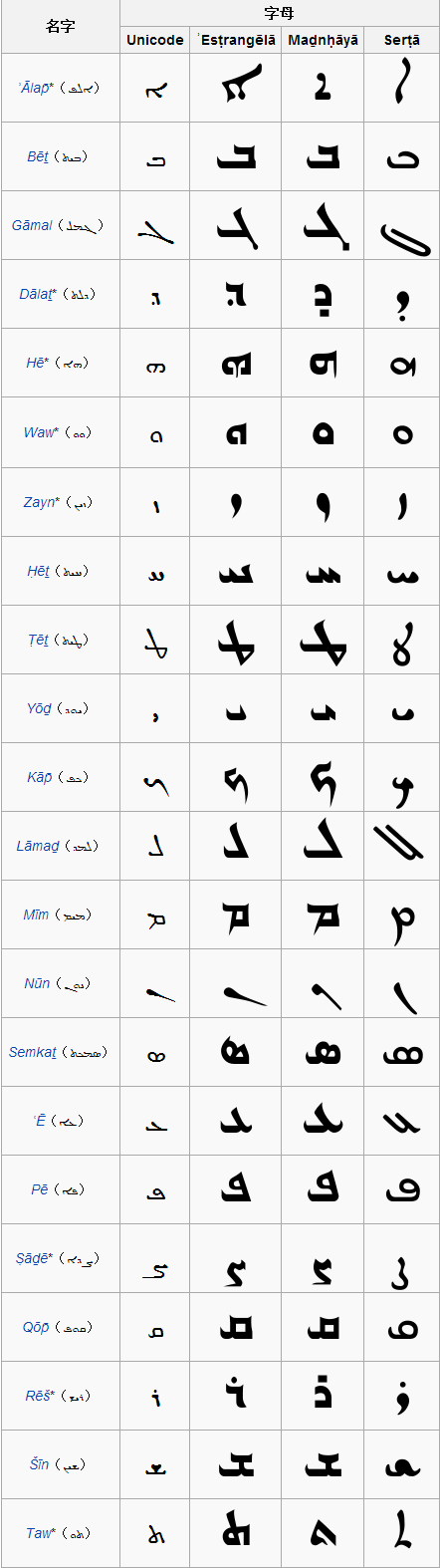 为什么其他国家大多用拼音文字?