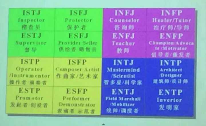 isfj型的人们都在做什么职业?