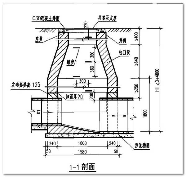 市政道路检查井周围为什么要浇筑混凝土?