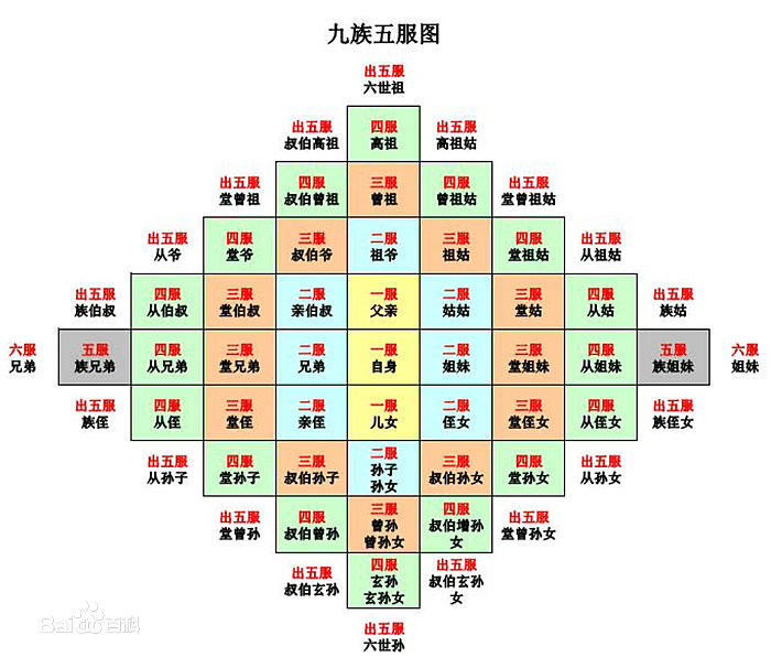 亲戚称呼问题,求教?