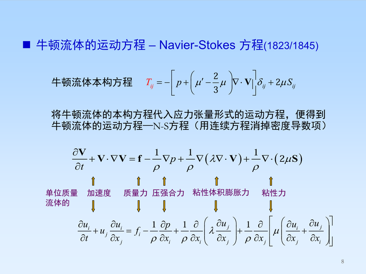 纳维-斯托克斯方程的一种简化形式 如果不是学流体力学的 无视就好