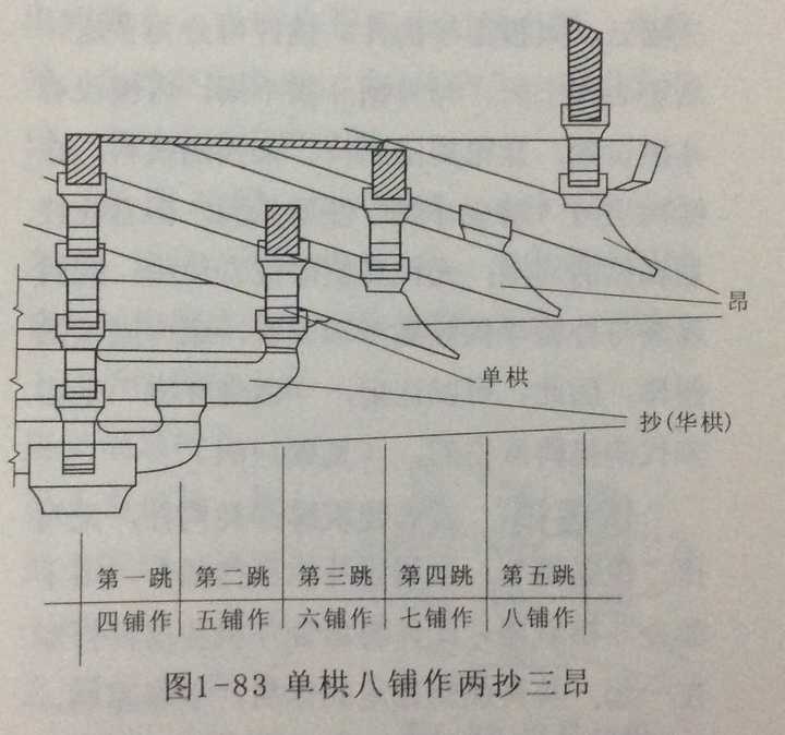 单栱就是计心造对吗?