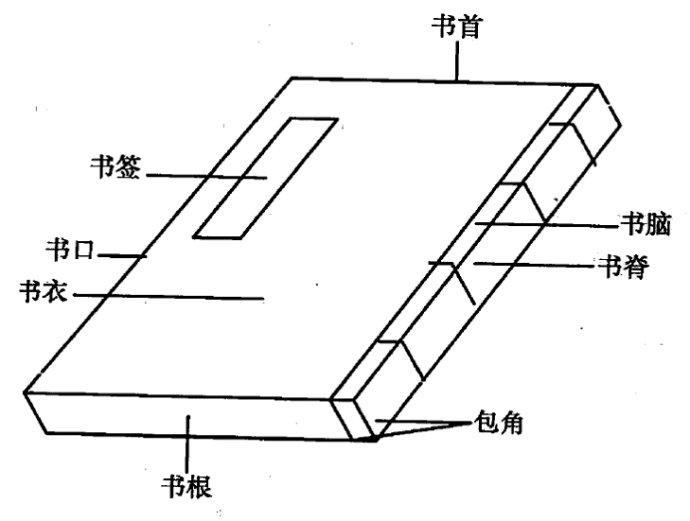 下为线装书的结构示意图