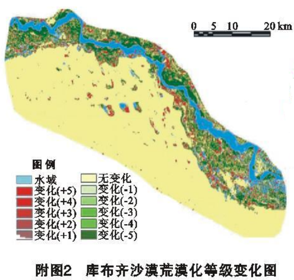 1 部分区域逆转的原因 在谈逆转的原因之前,我们先来说一下库布齐沙漠