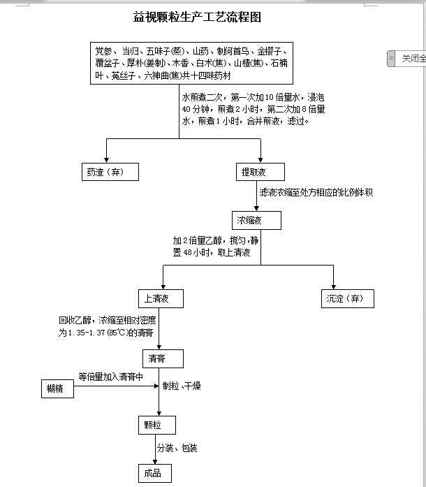 一个中药颗粒的工艺流程图