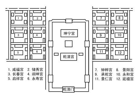 如图"三宫"指乾清宫,坤宁宫及两宫之间的交泰殿.