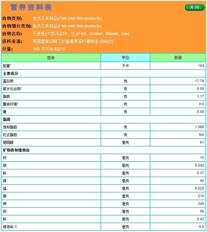 美国红鱼的营养成分和营养功能