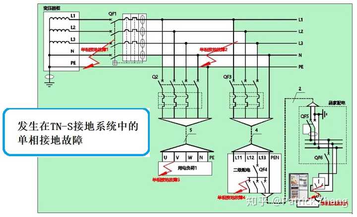 pe和中性线n,并且用电设备的外壳直接接pe线,所以它是tn-s接地系统