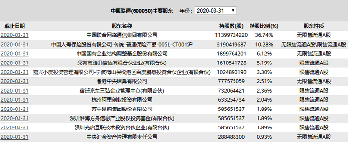 中国联通股票分析,中国联通公司怎么样?