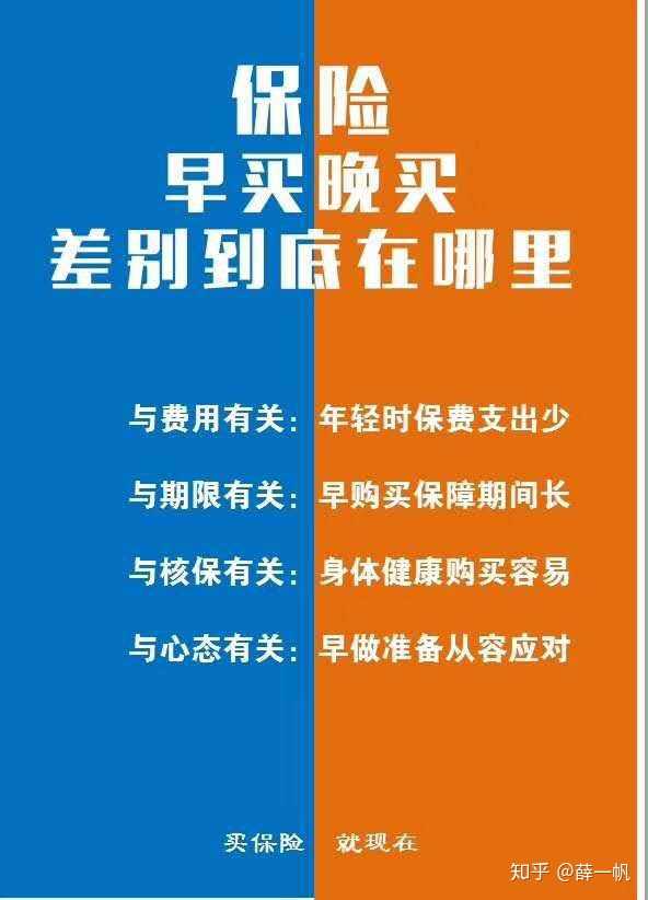 买重疾险 重疾险免查体年龄是多少