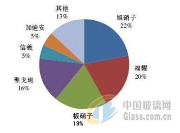 数据化说明曹德旺美国设厂的真相1:福耀玻璃自身的雄心福耀玻璃是全