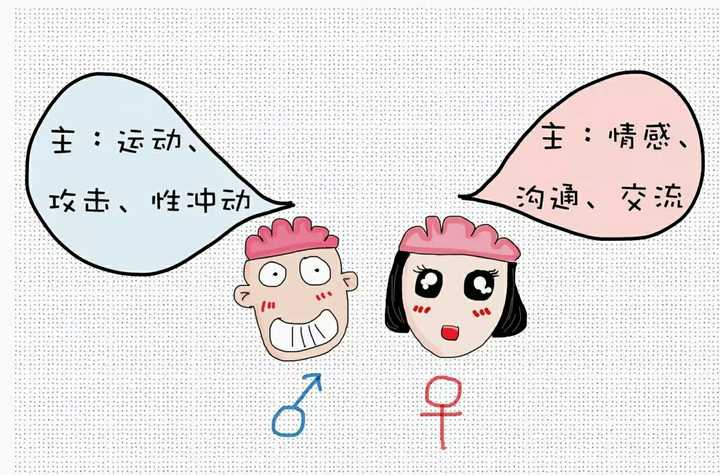 哪件事让你觉得男女思维存在差异?