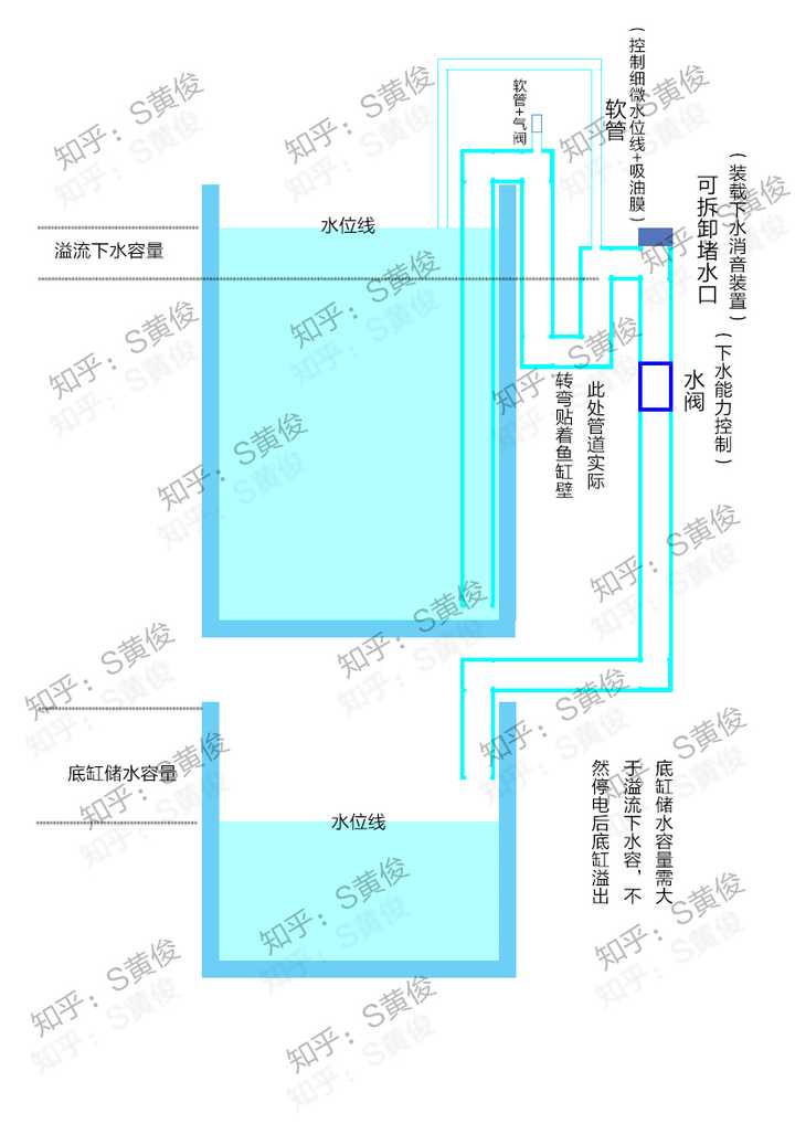 同程底滤虹吸现象如何做到自启自停?