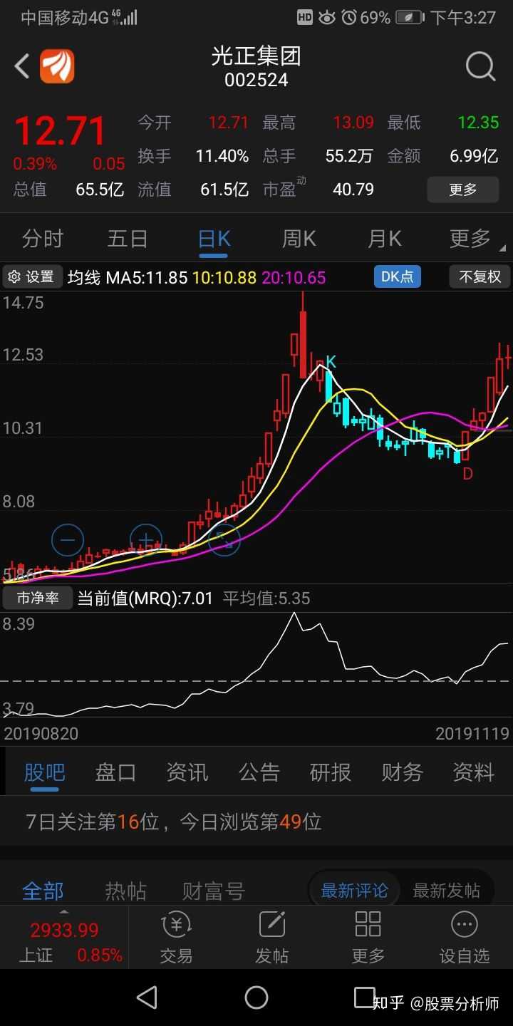 手机版东方财富证券,能显示股票买卖b,s点吗?怎么设置?