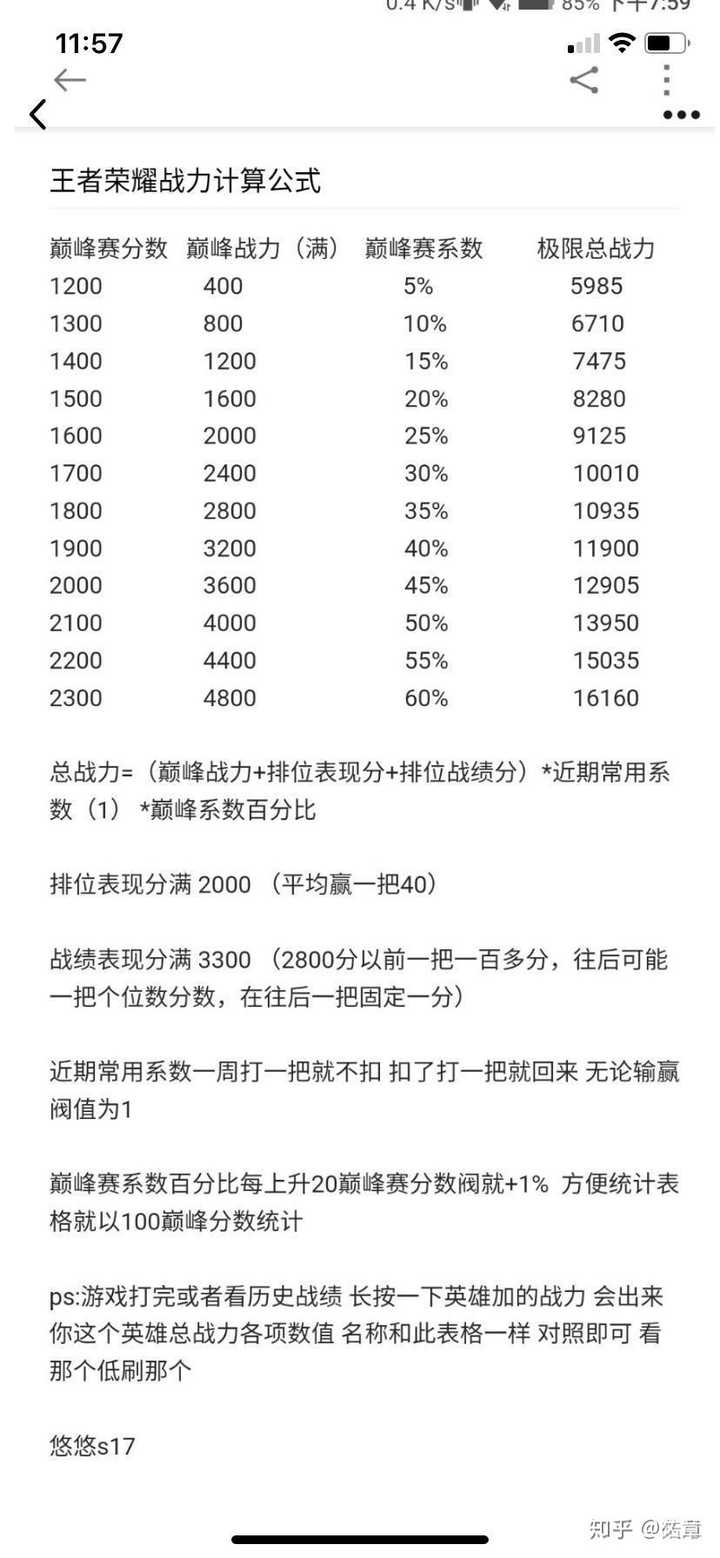 王者荣耀 铂金段加表现分多吗?