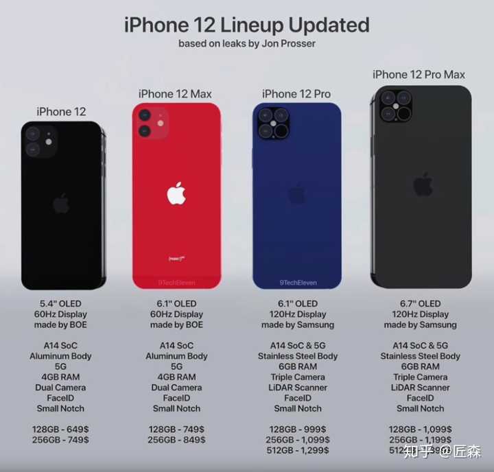 iphone12系列图片,苹果12系列图片 按现在的情形,是买 iphone 11 还是等 iphone 12?