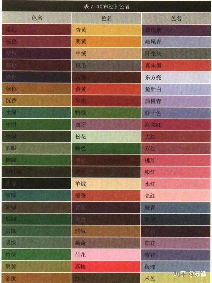 中国古代对颜色的称呼都是什么?