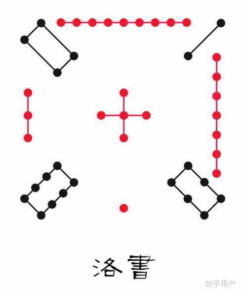 先天八卦图后天八卦图河图洛书太极图之间是什么关系