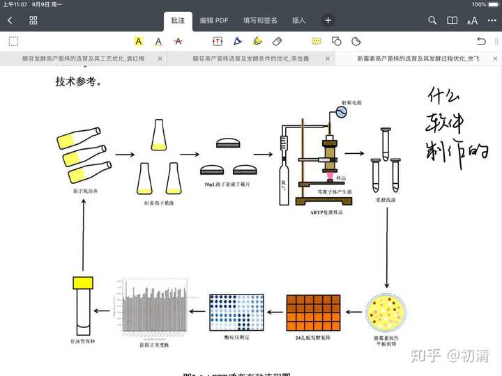 做生物化学实验画流程图比如说仪器烧杯装置等的简易图一般用什么画图