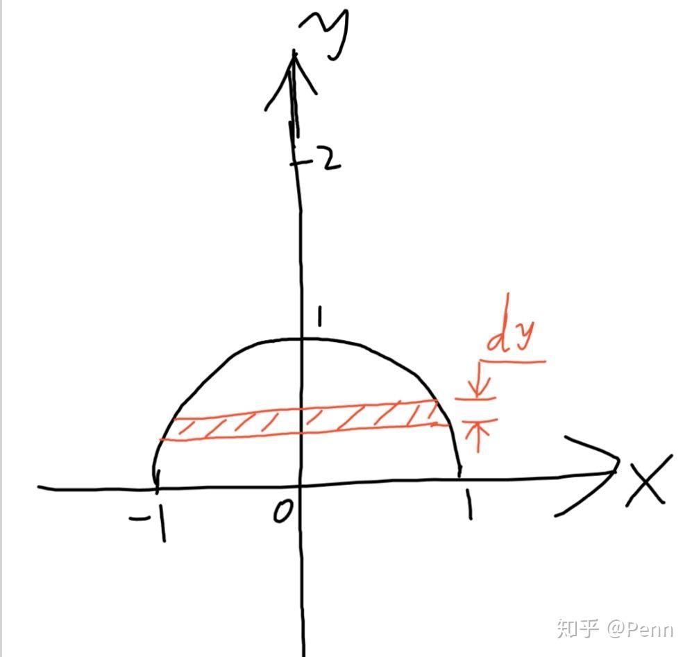 半圆的几何重心公式是什么?