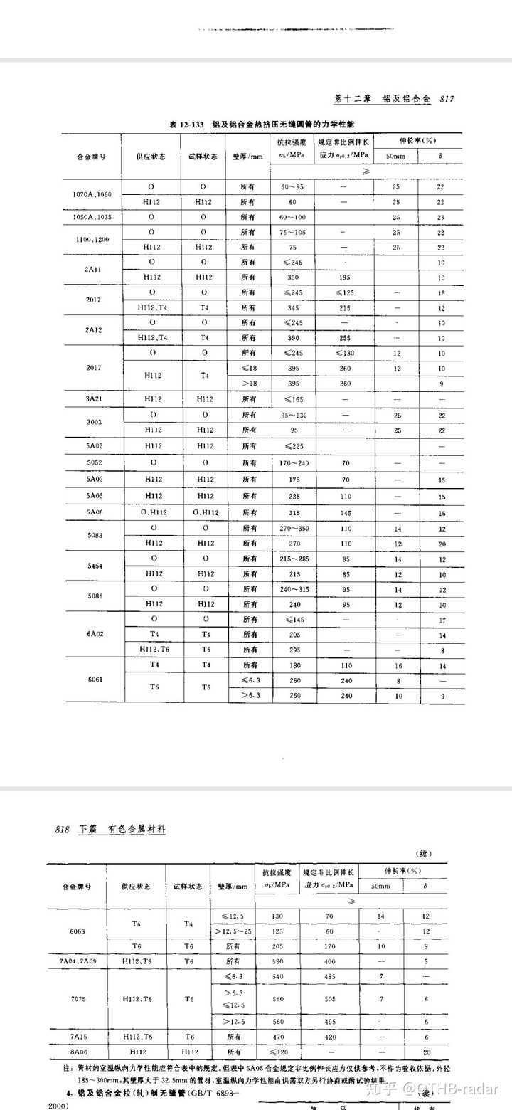 镁合金是实用金属中是最轻的金属,比重大约是铝的2/3