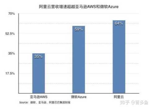 阿里第四财季营收