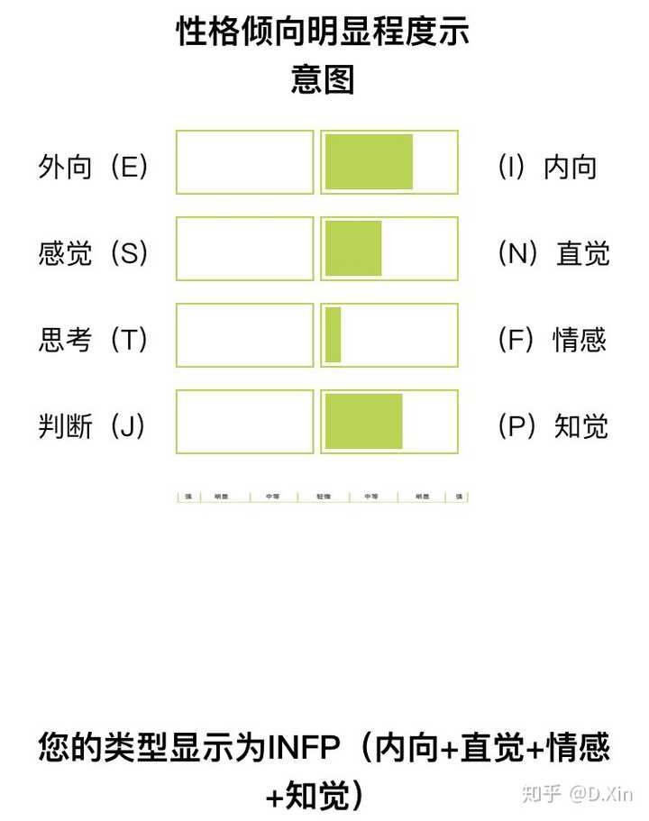 infp 女生看起来是什么感觉,什么样子?