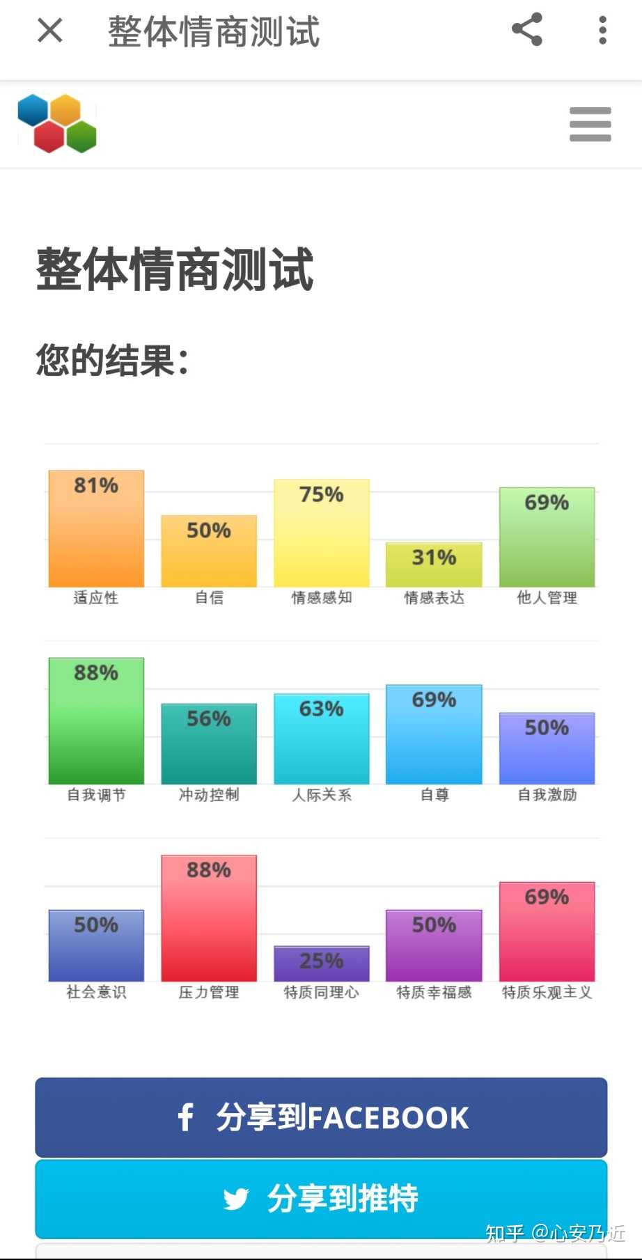 心安乃近 的想法: 我的情商测试结果,擅长压力管理与